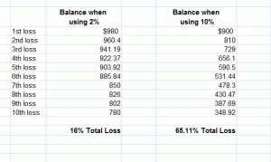 Risk Management