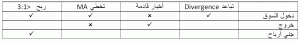 Trading Plan