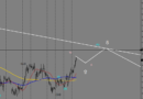 مسار الزوج GBPAUD  حتى آخر الأسبوع
