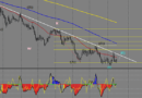 تحليل لحركة الزوج EURUSD لهذا الأسبوع