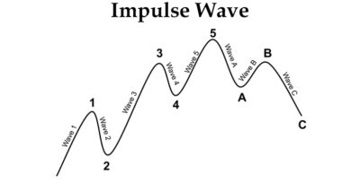 Elliot Impulsive Wave