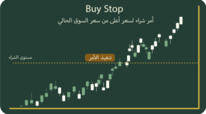 Buy Stop | Forex Pending Order