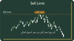 Sell Limit | Forex Pending Order