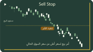 Sell Stop - Forex Order